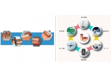 國內(nèi)外鋰電銅箔行業(yè)技術(shù)水平及主要企業(yè)競爭分析