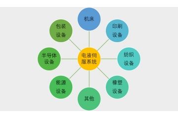 電液伺服系統(tǒng)行業(yè)發(fā)展現(xiàn)狀及風險性分析（附報告目錄）