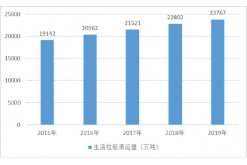 垃圾焚燒發(fā)電行業(yè)重點(diǎn)企業(yè)及前景分析（附報(bào)告目錄）