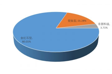 鈦白粉行業(yè)競爭格局與發(fā)展驅(qū)動因素（附報(bào)告目錄）