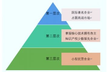 冷鐓成型裝備行業(yè)發(fā)展前景（附報(bào)告目錄）