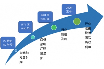 歐美熱電聯(lián)產(chǎn)供熱發(fā)展概況及國(guó)內(nèi)行業(yè)發(fā)展趨勢(shì)（附報(bào)告目錄）