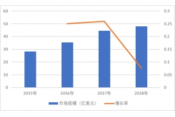 光伏設(shè)備行業(yè)發(fā)展趨勢(shì)及競(jìng)爭(zhēng)企業(yè)分析（附報(bào)告目錄）