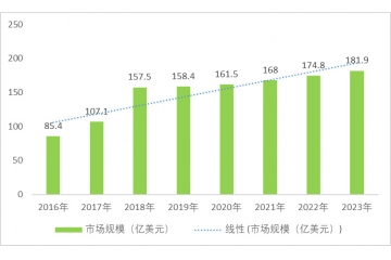 片式多層陶瓷電容器（MLCC）行業(yè)趨勢及前景（附報(bào)告目錄）