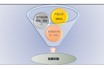 快遞電商包裝印刷技術(shù)水平及行業(yè)前景分析（附報告目錄）