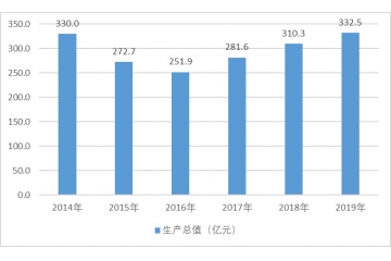 民爆行業(yè)技術(shù)水平及新進(jìn)入者關(guān)注的障礙因素（附報(bào)告目錄）