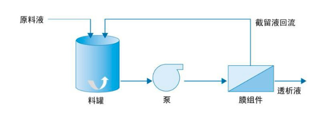 2020-2026年膜行業(yè)產(chǎn)業(yè)鏈調(diào)研及投資前景預(yù)測(cè)報(bào)告(圖1)