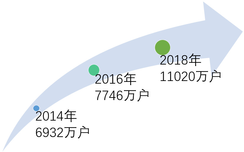 2020-2026年辦公軟件行業(yè)深度調研及投資戰(zhàn)略分析報告(圖2)