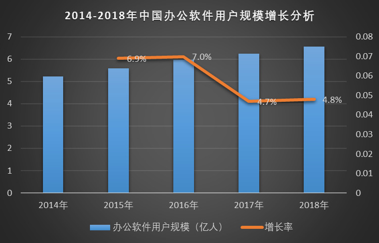 辦公軟件行業(yè)市場規(guī)模及競爭格局分析（附報(bào)告目錄）(圖1)