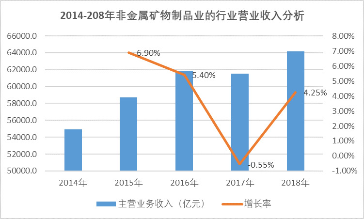 2020-2026年硅微粉行業(yè)專項(xiàng)調(diào)研及投機(jī)戰(zhàn)略規(guī)劃報(bào)告(圖1)