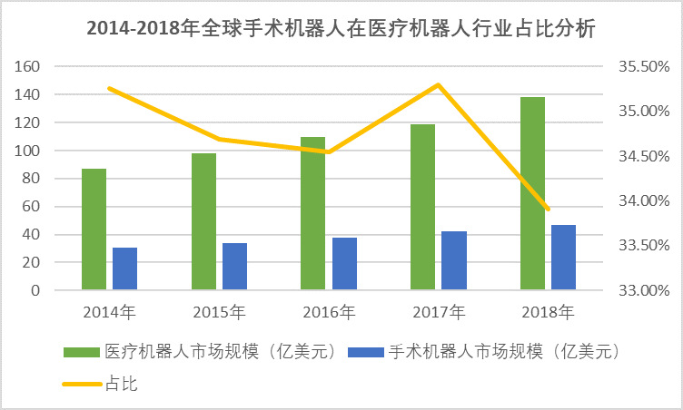 2020-2026年手術(shù)機(jī)器人行業(yè)深度研究及投資戰(zhàn)略規(guī)劃報(bào)告(圖1)