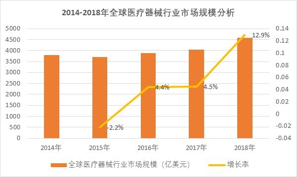 2020-2026年醫(yī)療器械行業(yè)深度調(diào)研及投資前景預(yù)測報(bào)告(圖1)