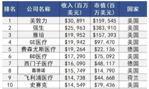 2020-2026年醫(yī)療器械行業(yè)深度調(diào)研及投資前景預(yù)測報(bào)告(圖2)