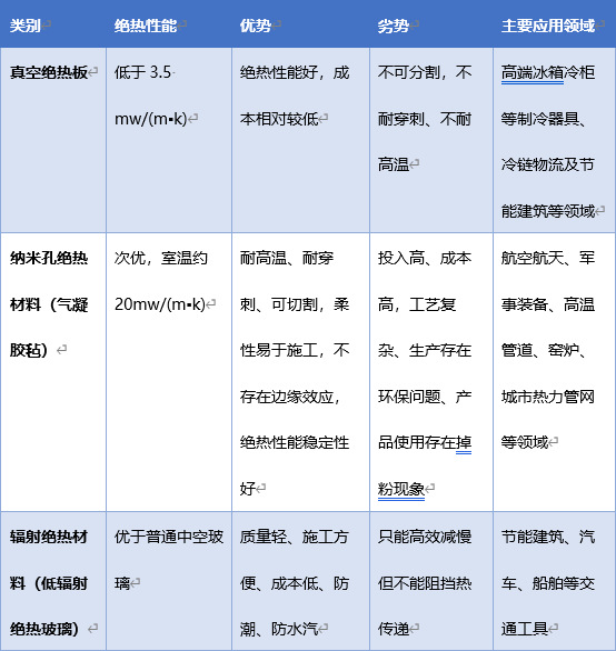 2020-2026年中國絕熱材料行業(yè)細分市場調(diào)研及投資戰(zhàn)略規(guī)劃報告(圖1)