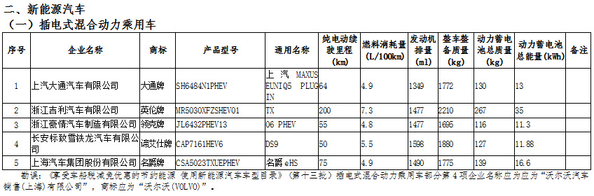 新能源汽車產(chǎn)業(yè)鏈深度研究及投資機(jī)會(huì)分析報(bào)告（2020-2026年）(圖6)