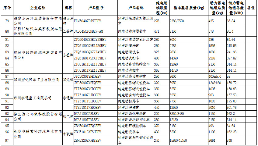 新能源汽車產(chǎn)業(yè)鏈深度研究及投資機(jī)會(huì)分析報(bào)告（2020-2026年）(圖11)