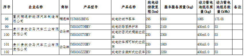 新能源汽車產(chǎn)業(yè)鏈深度研究及投資機(jī)會(huì)分析報(bào)告（2020-2026年）(圖12)