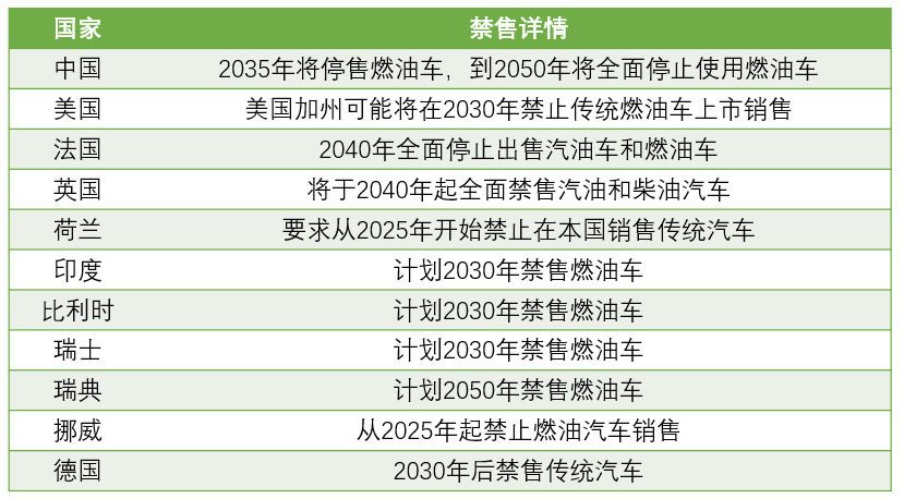 新能源汽車(chē)：國(guó)家政策大力支持，新能源汽車(chē)長(zhǎng)期趨勢(shì)向好(圖1)