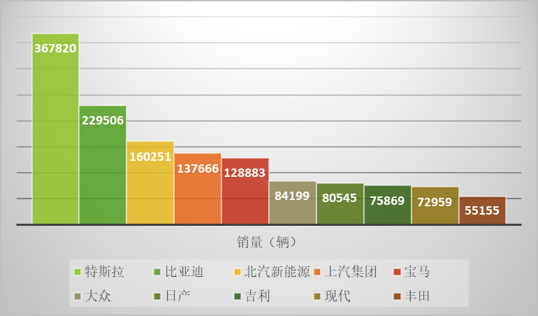 新能源汽車(chē)：國(guó)家政策大力支持，新能源汽車(chē)長(zhǎng)期趨勢(shì)向好(圖2)