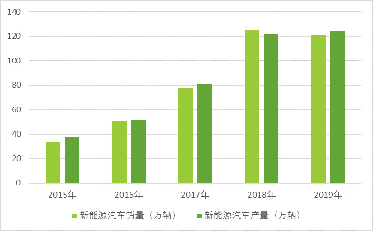 新能源汽車(chē)：國(guó)家政策大力支持，新能源汽車(chē)長(zhǎng)期趨勢(shì)向好(圖3)