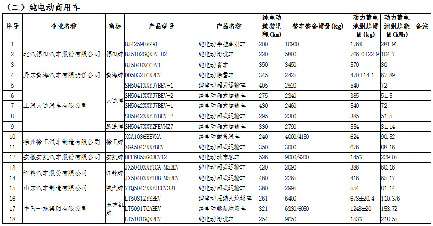 新能源汽車(chē)：國(guó)家政策大力支持，新能源汽車(chē)長(zhǎng)期趨勢(shì)向好(圖7)