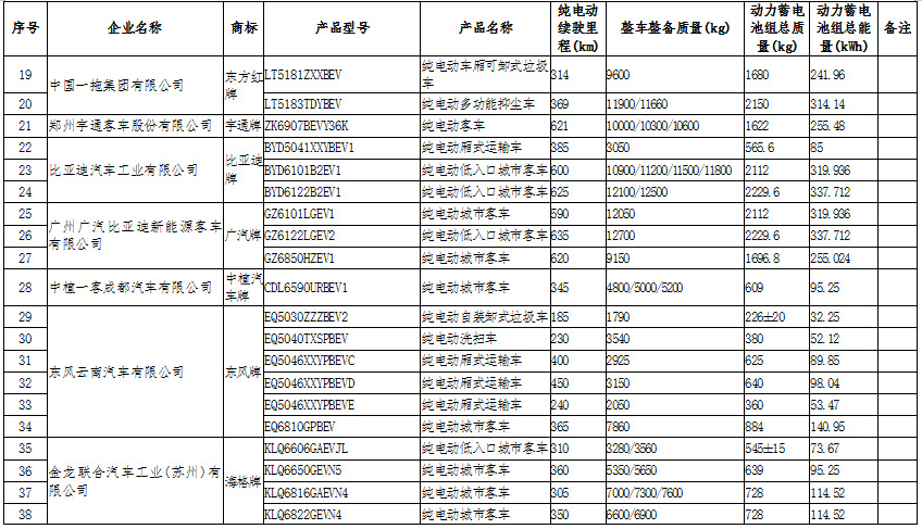 新能源汽車(chē)：國(guó)家政策大力支持，新能源汽車(chē)長(zhǎng)期趨勢(shì)向好(圖8)