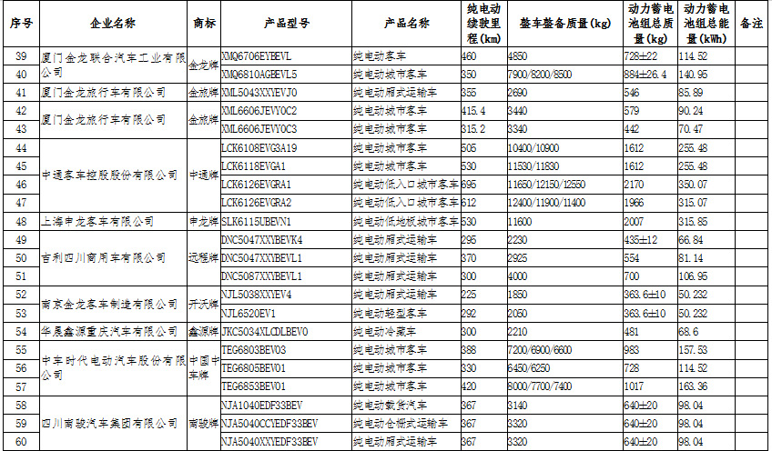 新能源汽車(chē)：國(guó)家政策大力支持，新能源汽車(chē)長(zhǎng)期趨勢(shì)向好(圖9)