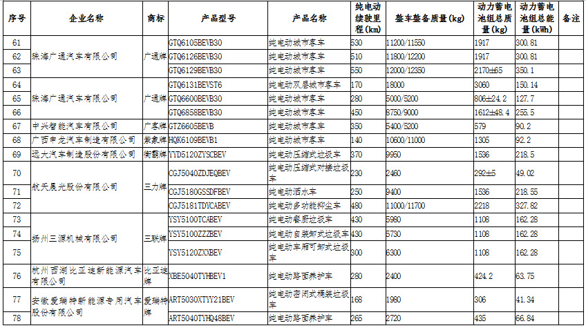 新能源汽車(chē)：國(guó)家政策大力支持，新能源汽車(chē)長(zhǎng)期趨勢(shì)向好(圖10)