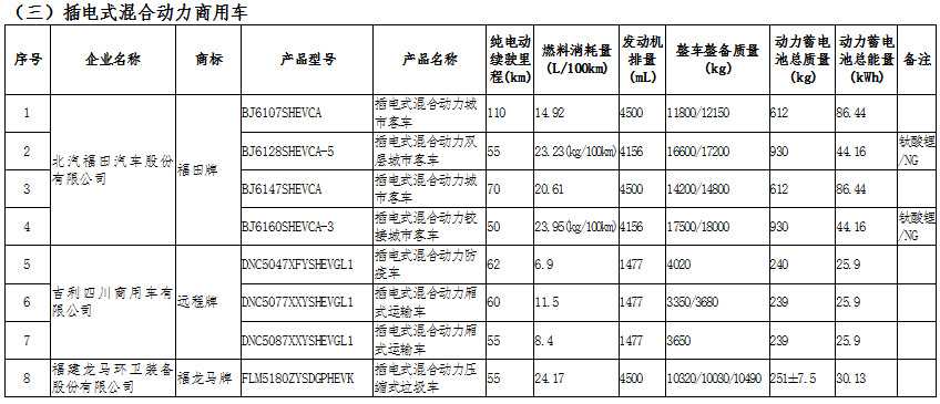 新能源汽車(chē)：國(guó)家政策大力支持，新能源汽車(chē)長(zhǎng)期趨勢(shì)向好(圖13)