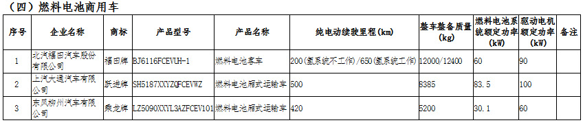 新能源汽車(chē)：國(guó)家政策大力支持，新能源汽車(chē)長(zhǎng)期趨勢(shì)向好(圖14)