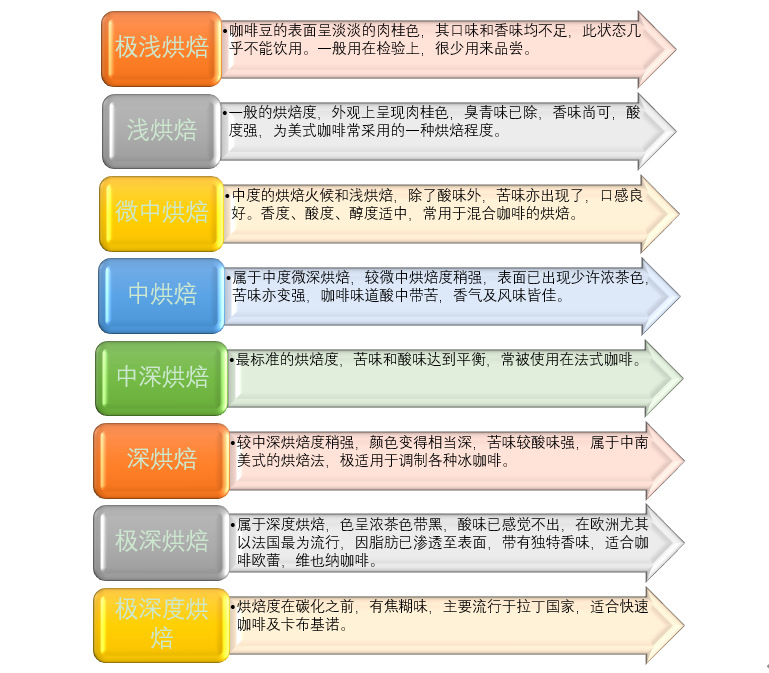 我國咖啡行業(yè)技術(shù)水平及需求變動分析（附報告目錄）(圖1)