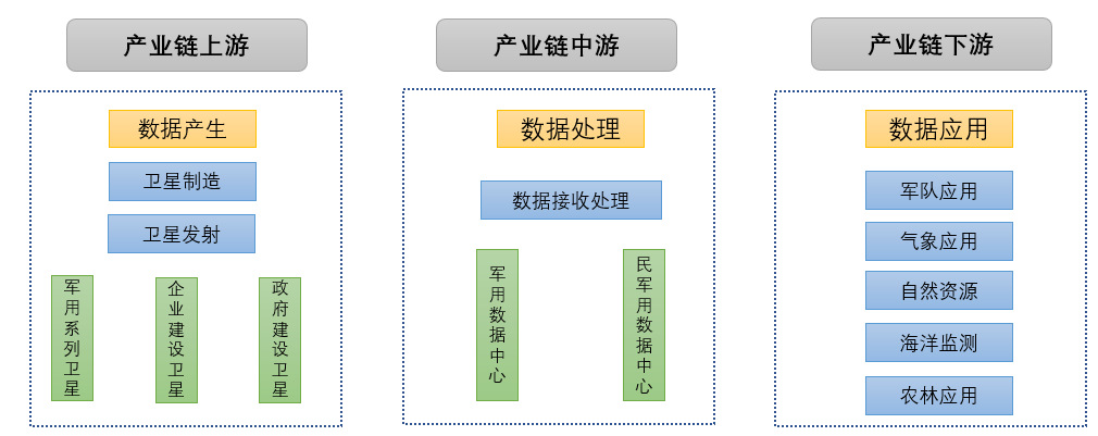 衛(wèi)星應(yīng)用產(chǎn)業(yè)鏈分析、技術(shù)特點(diǎn)與發(fā)展趨勢(shì)分析（附報(bào)告目錄）(圖2)