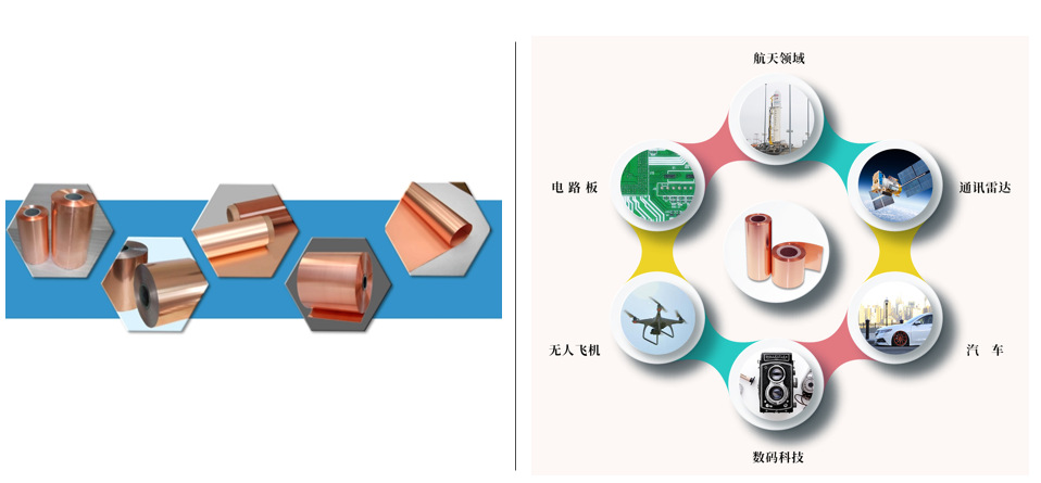 國(guó)內(nèi)外鋰電銅箔行業(yè)技術(shù)水平及主要競(jìng)爭(zhēng)企業(yè)分析（附報(bào)告目錄）(圖1)