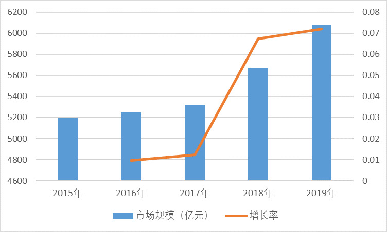 2020-2026年中國黃金珠寶行業(yè)投資機會分析及發(fā)展趨勢預(yù)測報告(圖2)