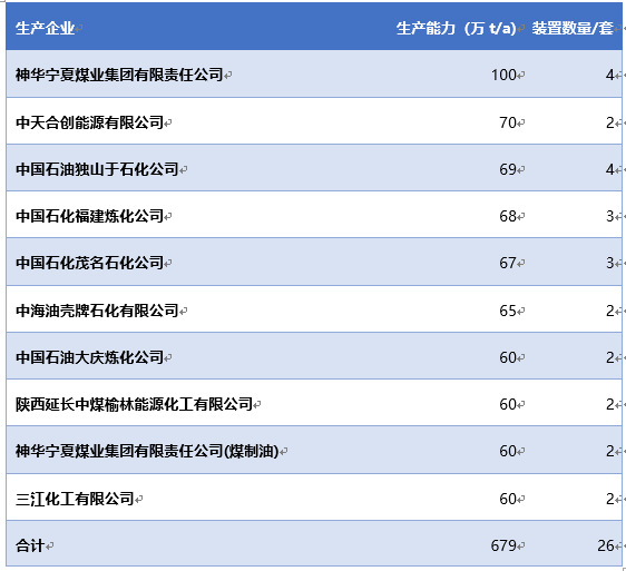 丙烯、聚丙烯（PP）和熔噴布的關(guān)系鏈及聚丙烯產(chǎn)能前十大企業(yè)分析（附報告目錄）(圖2)