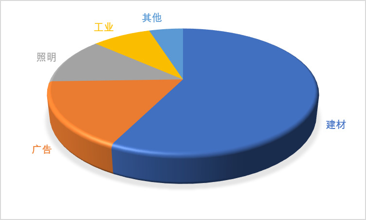 2020-2026年中國亞克力板行業(yè)發(fā)展現(xiàn)狀及投資前景研究分析報(bào)告(圖1)