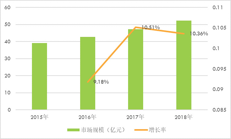 大功率整流器企業(yè)競(jìng)爭(zhēng)格局及行業(yè)發(fā)展特點(diǎn)分析（附報(bào)告目錄）(圖1)