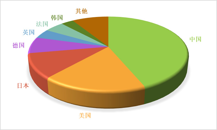 2020-2026年充電樁行業(yè)全產(chǎn)業(yè)鏈發(fā)展前景預(yù)測報告(圖1)