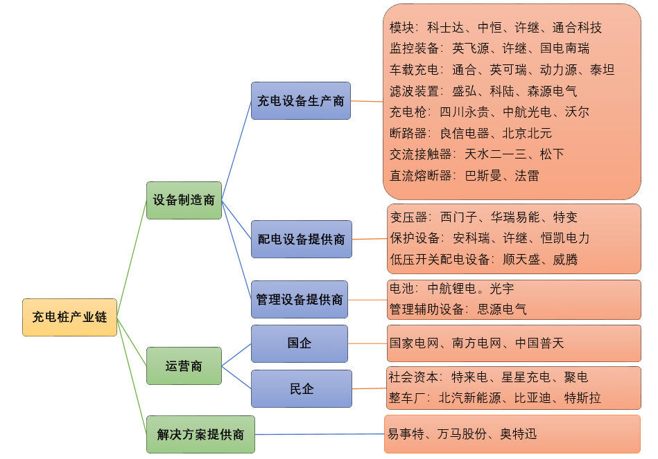 2020-2026年充電樁行業(yè)全產(chǎn)業(yè)鏈發(fā)展前景預(yù)測報告(圖4)