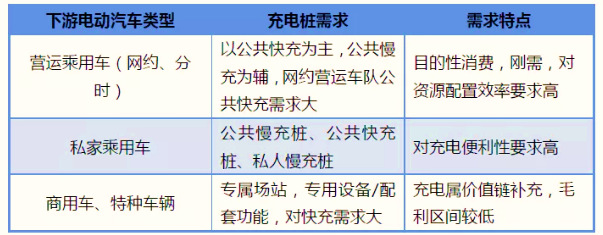 2020-2026年充電樁行業(yè)全產(chǎn)業(yè)鏈發(fā)展前景預(yù)測報告(圖6)