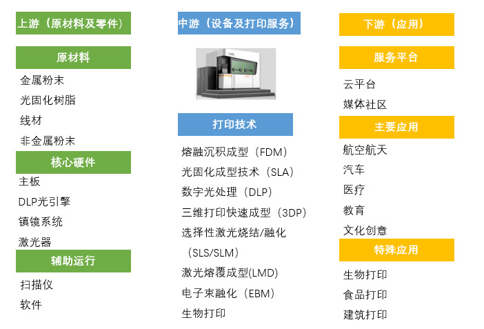 2020-2026年增材制造（3D打?。┬袠I(yè)全景調(diào)研與投資前景預(yù)測報(bào)告(圖1)