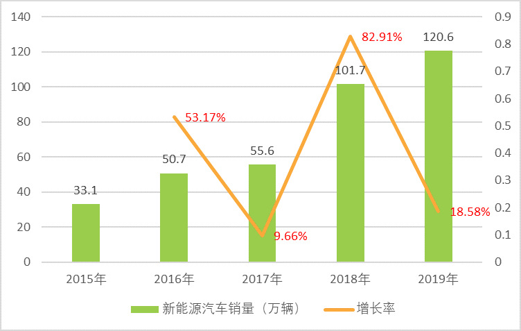 鋰電池正極材料行業(yè)發(fā)展有利因素及重點(diǎn)企業(yè)分析（附報(bào)告目錄）(圖1)