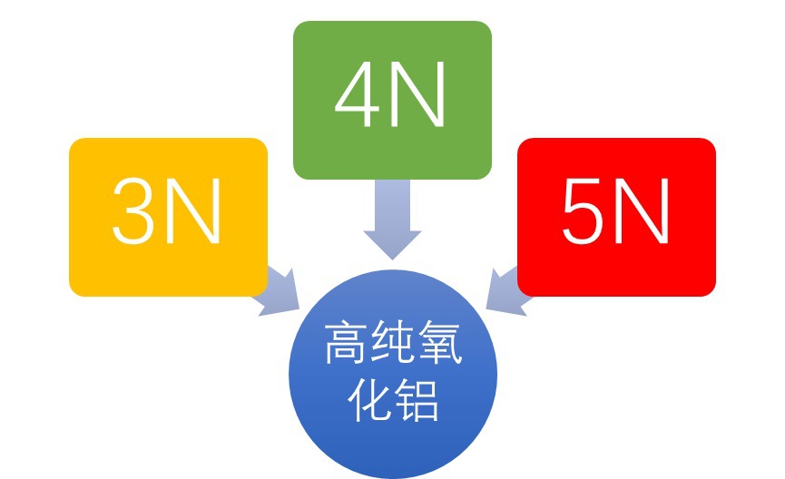 2020-2026年高純氧化鋁行業(yè)專項調(diào)研與前景預(yù)測報告(圖1)