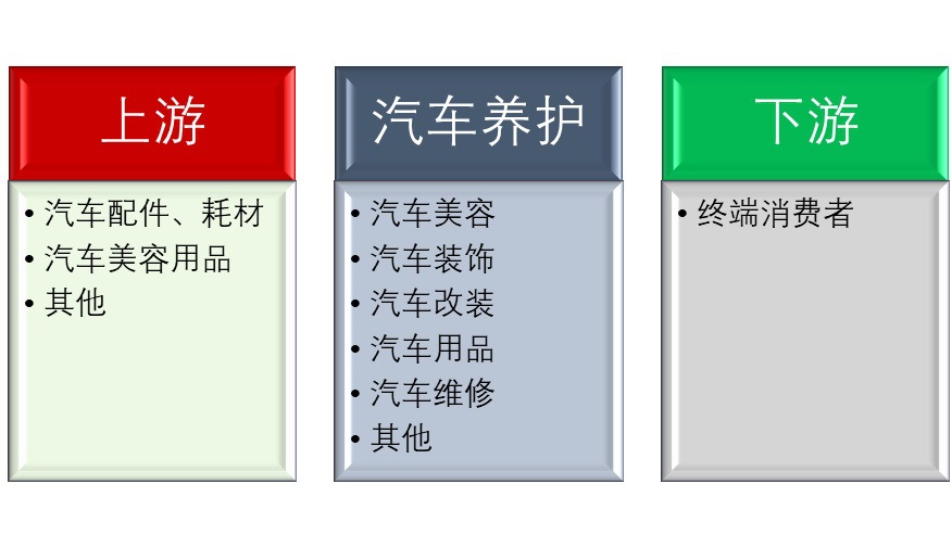 2020-2026年汽車養(yǎng)護行業(yè)全景調(diào)研與投資前景預(yù)測報告(圖1)