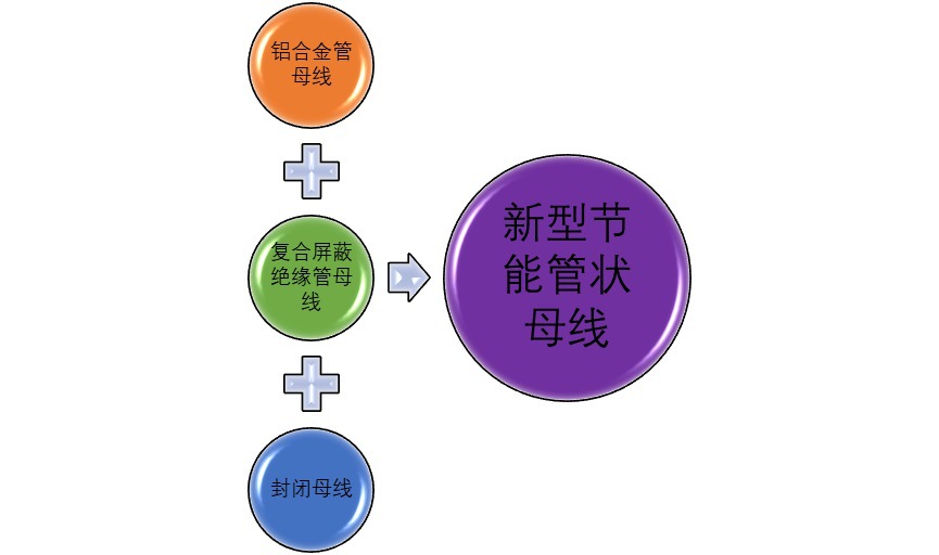 2020-2026年管狀母線行業(yè)細(xì)分市場分析與前景預(yù)測咨詢報告(圖1)