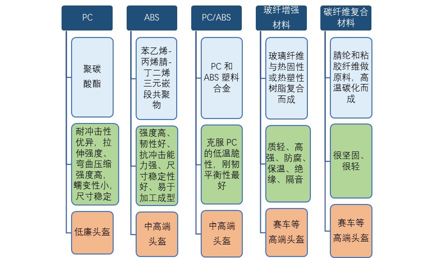 2020-2026年頭盔行業(yè)市場前瞻與投資前景預測報告(圖2)