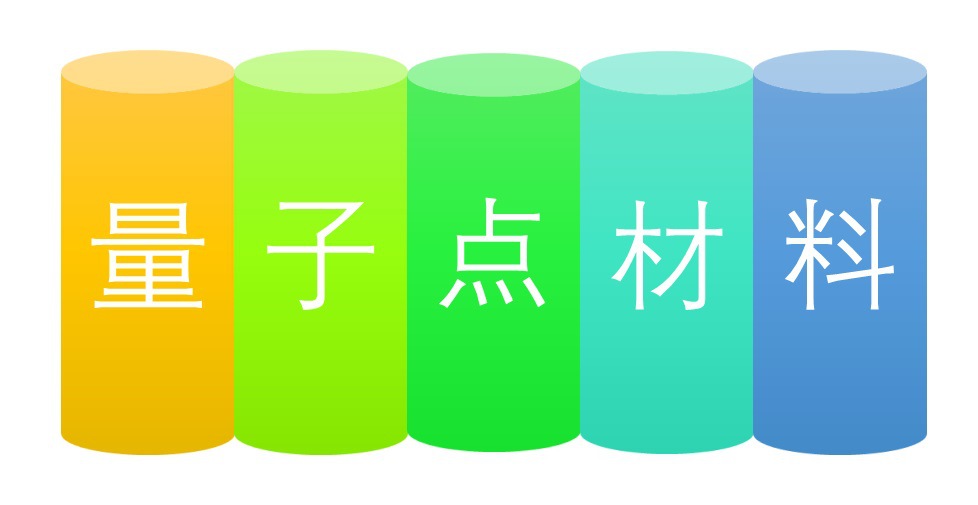 2020-2026年量子點(diǎn)材料行業(yè)前景預(yù)測(cè)分析報(bào)告(圖1)