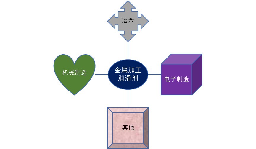 2020-2026年中國(guó)金屬加工潤(rùn)滑劑行業(yè)市場(chǎng)深度分析及投資前景預(yù)測(cè)報(bào)告(圖1)