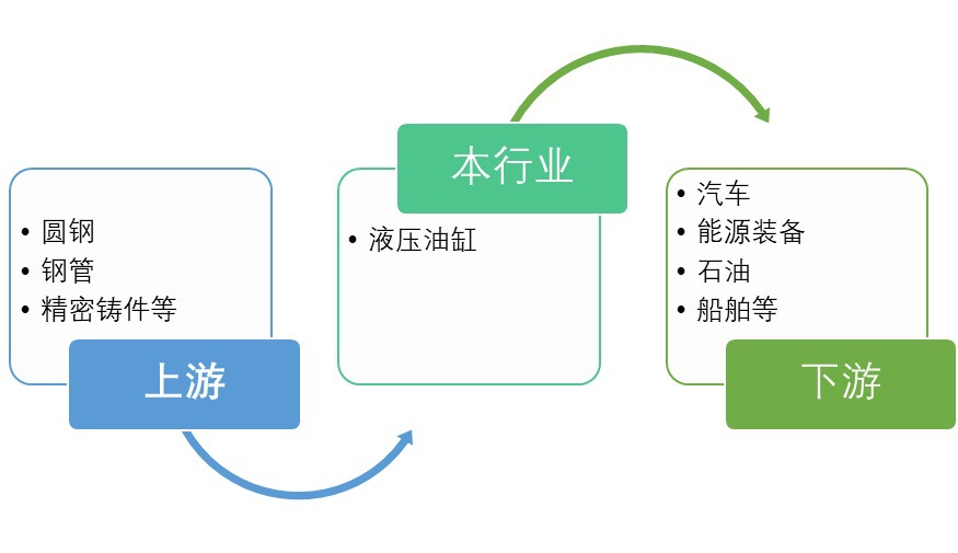 液壓油缸行業(yè)概述及重點(diǎn)企業(yè)情況分析（附報(bào)告目錄）(圖1)