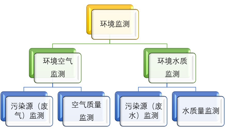 2020-2026年環(huán)境監(jiān)測(cè)儀器行業(yè)深度調(diào)研及投資前景預(yù)測(cè)報(bào)告(圖1)